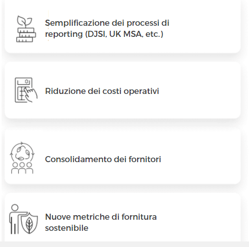 Ritorno sulla Sostenibilità