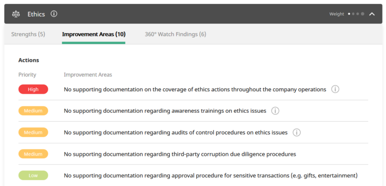 Anticorruzione nella valutazione EcoVadis
