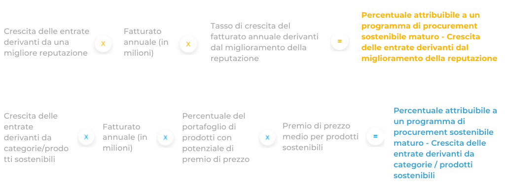 Spotlight 6: Aumento delle entrate dalle vendite