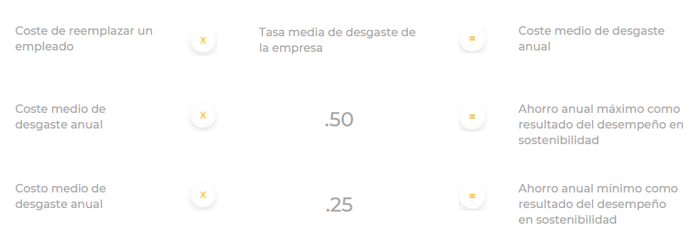 Ahorro de una empresa con consciencia sostenible