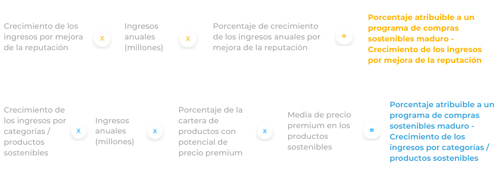 Destacado 6: Aumento de los ingresos por ventas