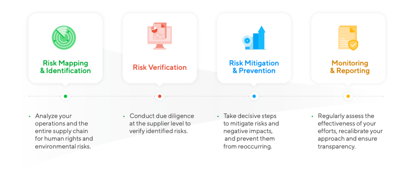 Cascading Intelligence Streamlines the risk management process