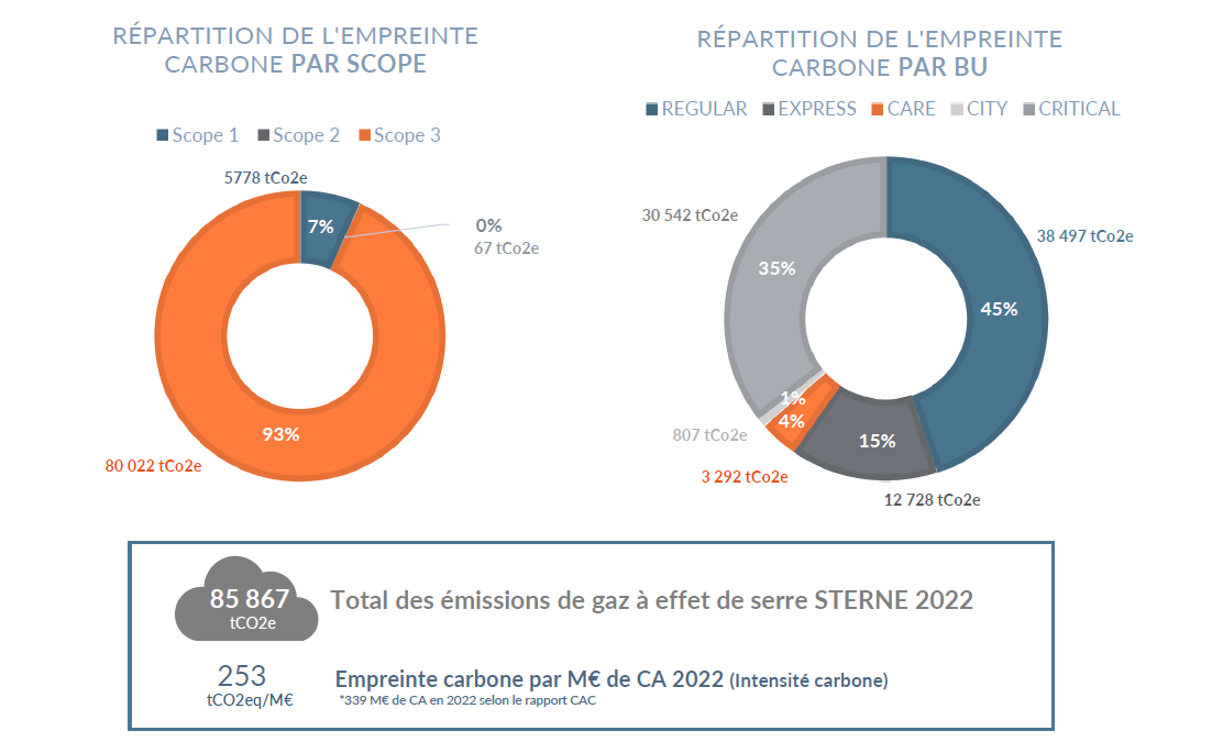 Une image contenant texte, capture d’écran, cercleDescription générée automatiquement