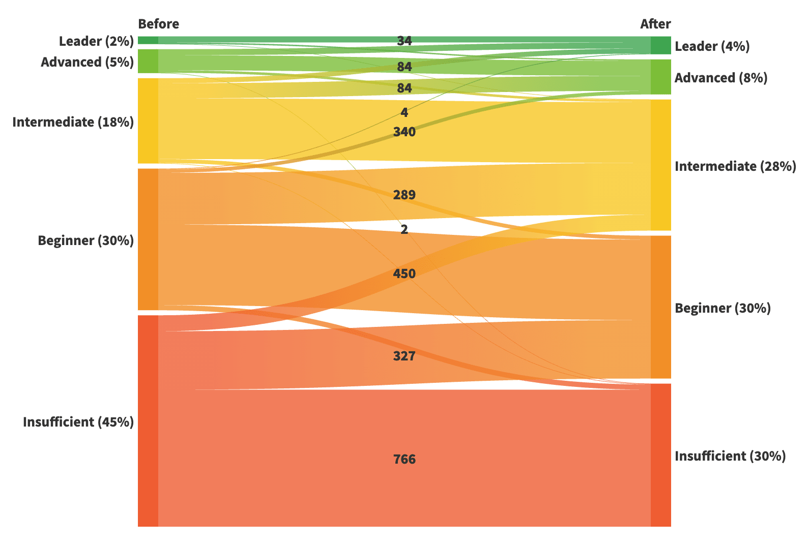US companies moving up the carbon maturity ladder between 2021 and 2024