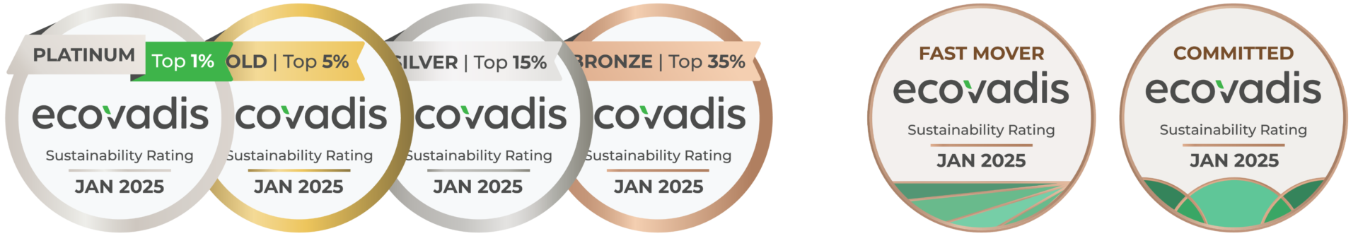 Supply Chain Sustainability Assessments Ecovadis