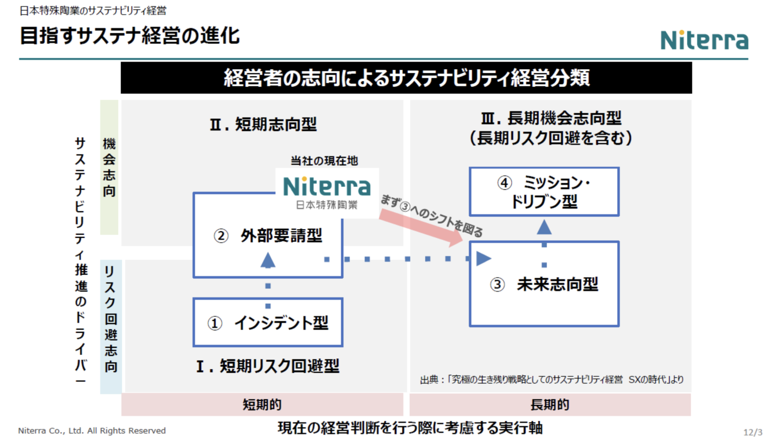 EcoVadisでグループのESGガバナンスを強化。日本特殊陶業が挑む未来
